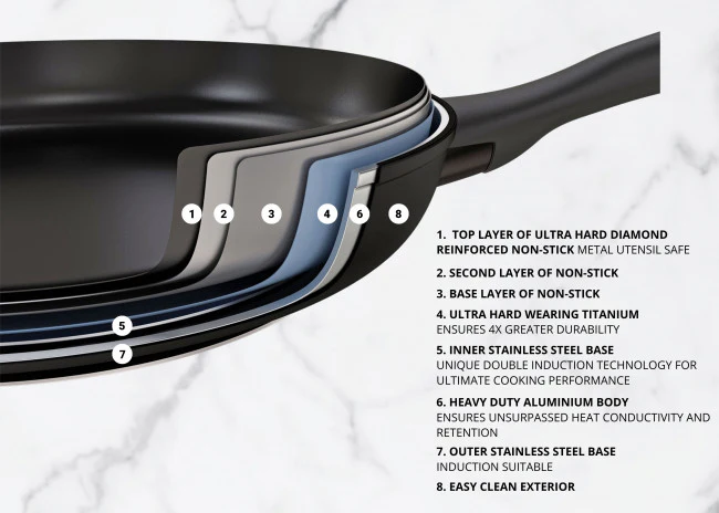 Essteele Nonstick Covered Casserole - 28cm/7.5L - Image 5