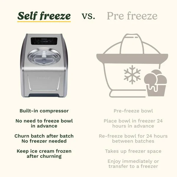 Cuisinart Elite Ice Cream & Gelato Maker (ICE150U) - Image 7