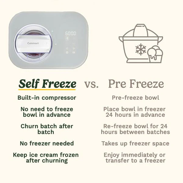 Cuisinart Freeze Ease Ice Cream Maker (ICE90U) - Image 7