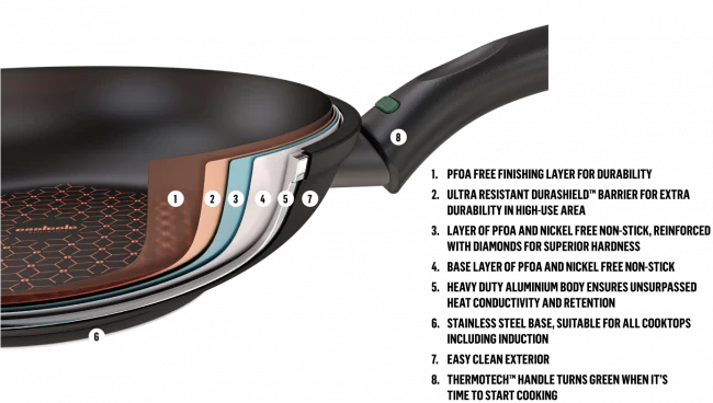 Essteele Per Salute Stainless Steel Covered Sauteuse - 32cm/5.7L - Image 5